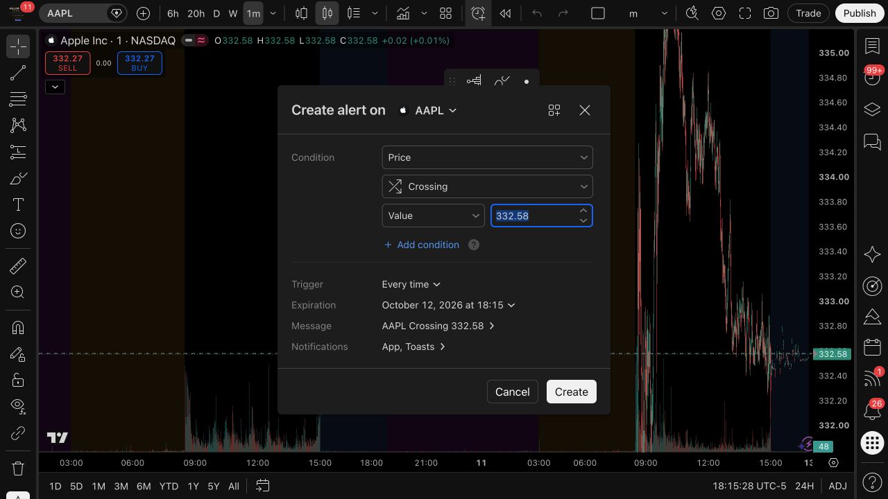 TradingView Create alert dialog showing a price-crossing condition, trigger, expiration, message and notification settings. This example was cancelled.