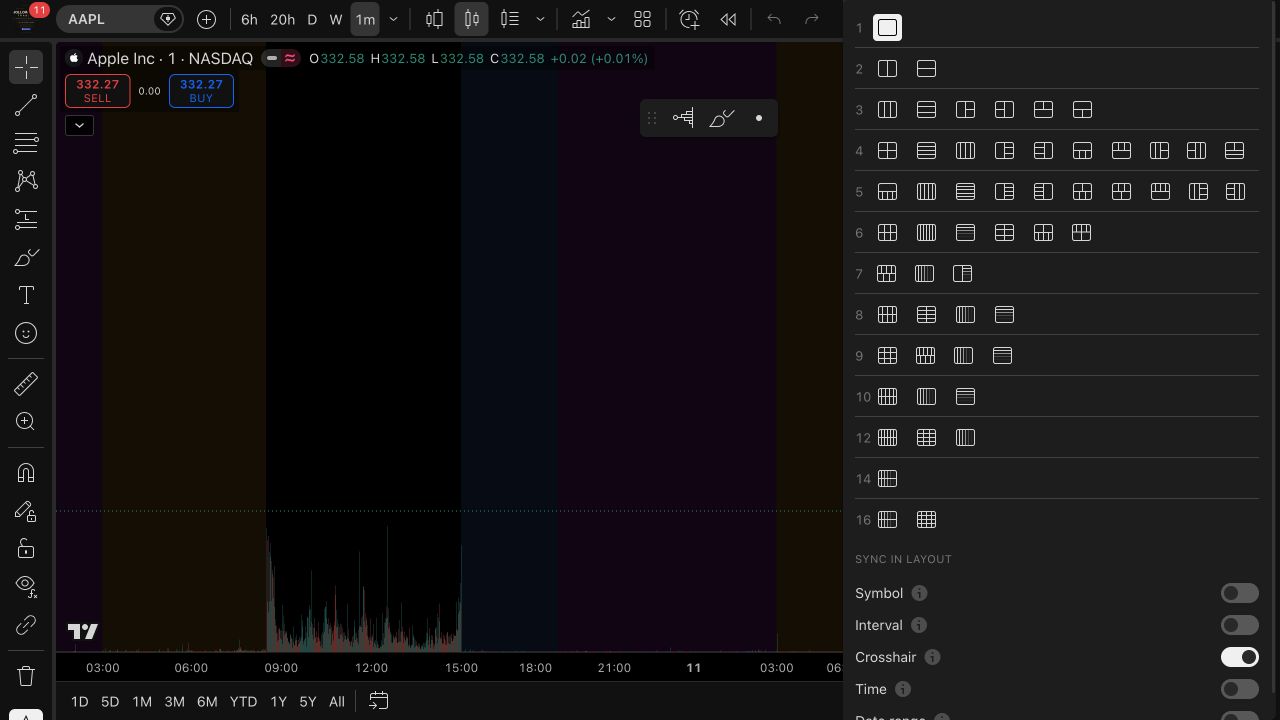 TradingView layout selector displaying chart grids and synchronization options. This screenshot shows the selector, not an already configured four-chart layout.