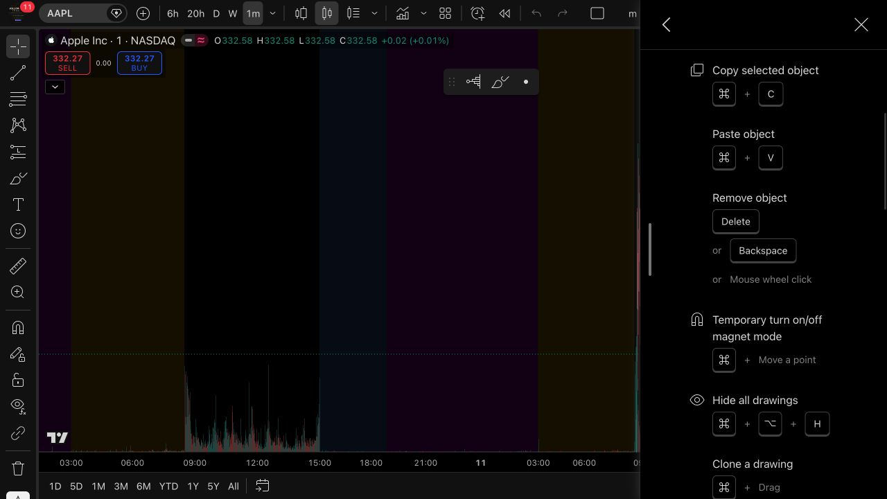 TradingView’s keyboard-shortcut panel on macOS, showing copy, paste, remove, magnet and hide-drawing shortcuts.