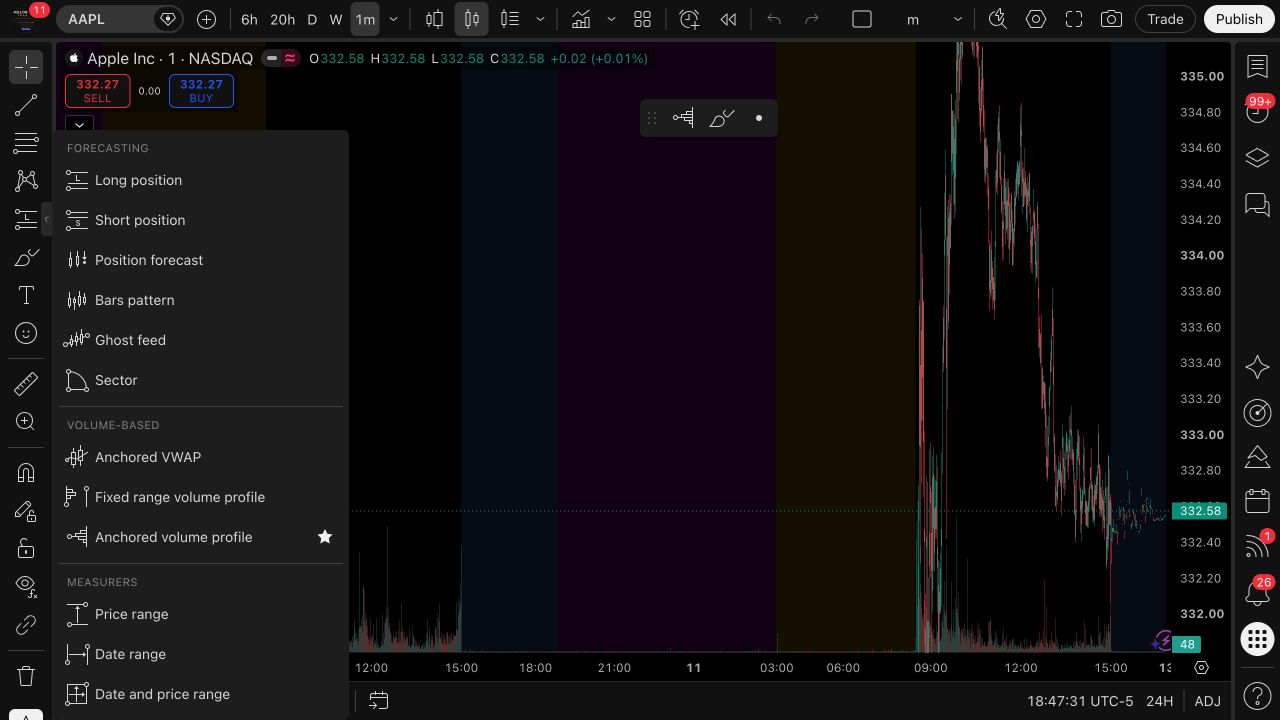 Where to find Long position and Short position: TradingView Forecasting and measurement tools. The menu also contains Anchored VWAP and volume-profile tools.