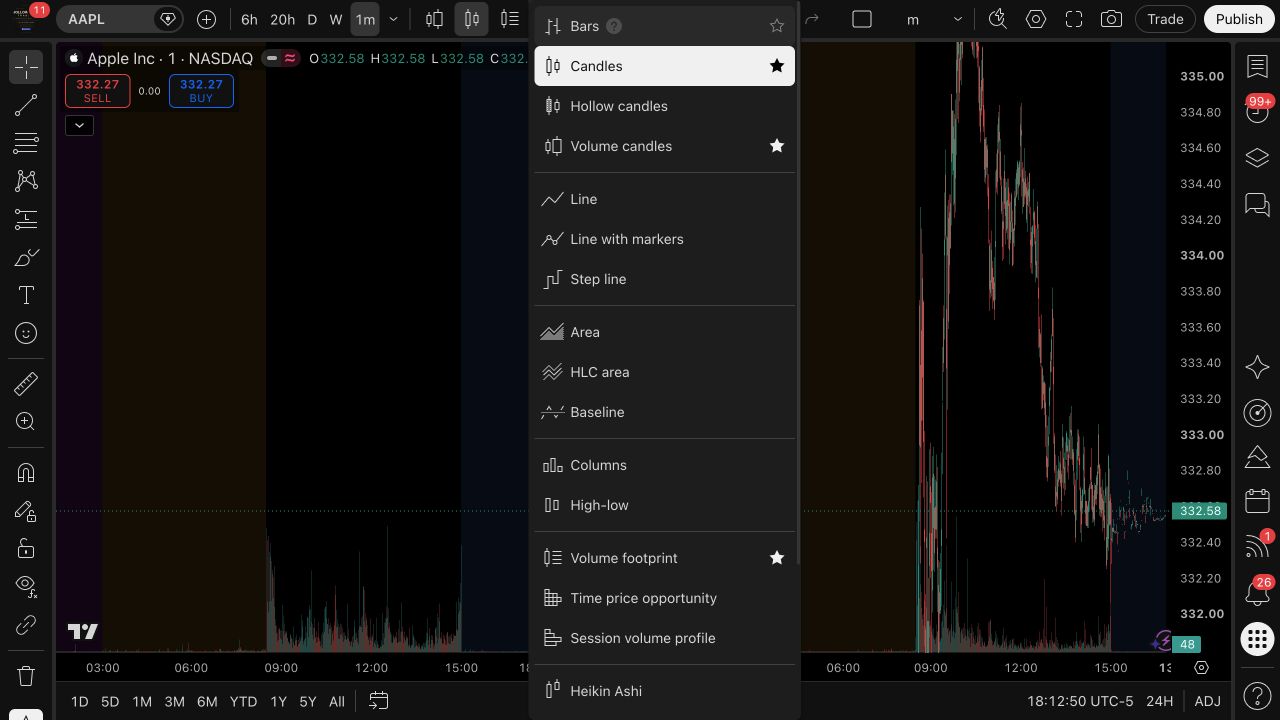 TradingView chart-type menu with Candles selected and Hollow candles, Line and other chart types available.