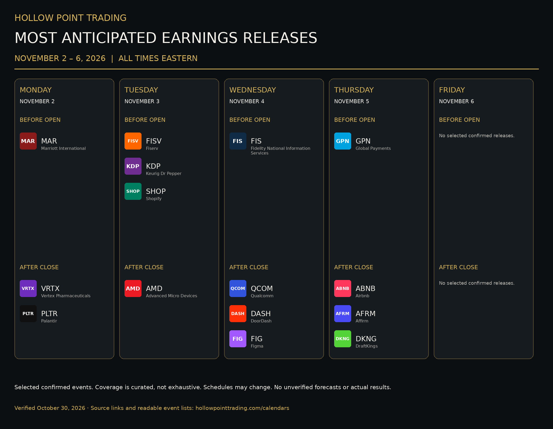 Hollow Point Trading Earnings calendar, Nov 2 – Nov 6, 2026. Company logos and tickers arranged Monday through Friday, split before open and after close. Readable event list follows.