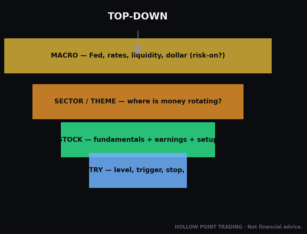 How to Actually Build a Trade