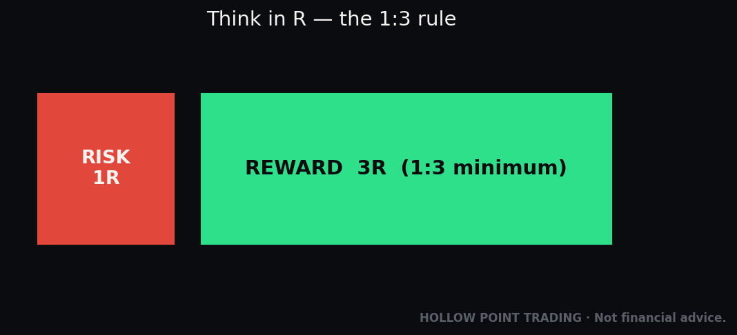 The Edge Between Your Ears