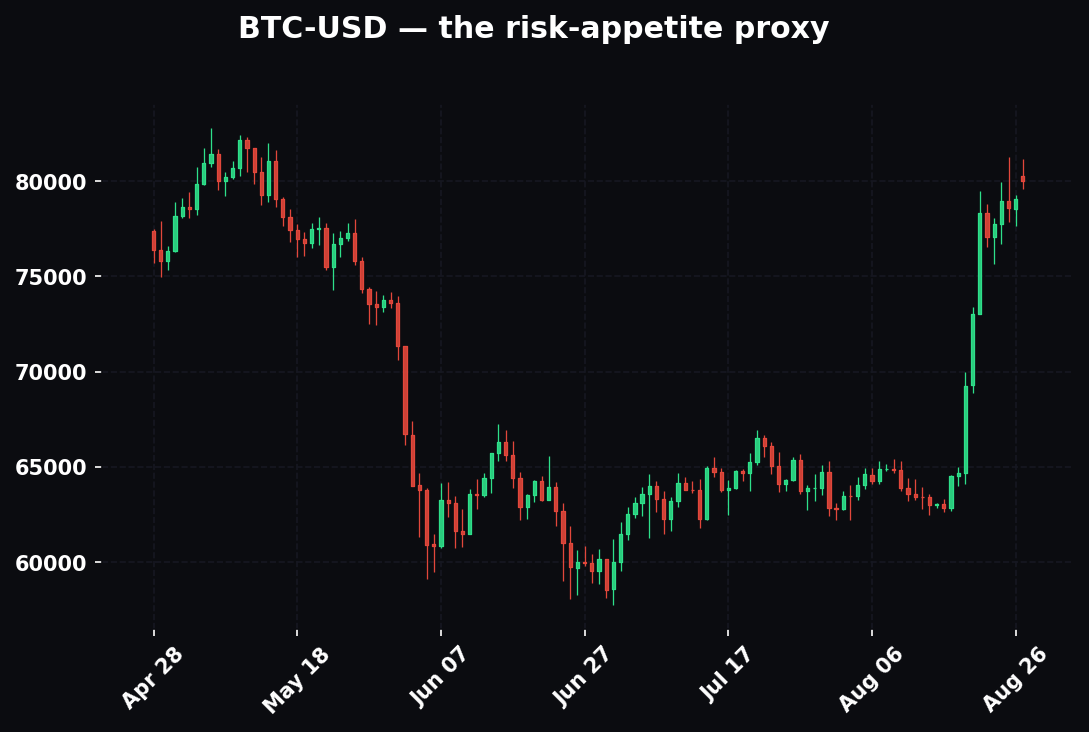 Crypto Doesn't Sleep, So Your Risk Rules Can't Either