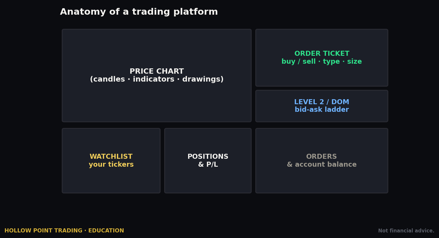 The Funded Trader's Field Manual: Tradovate, NinjaTrader & the Rithmic/CQG Backbone