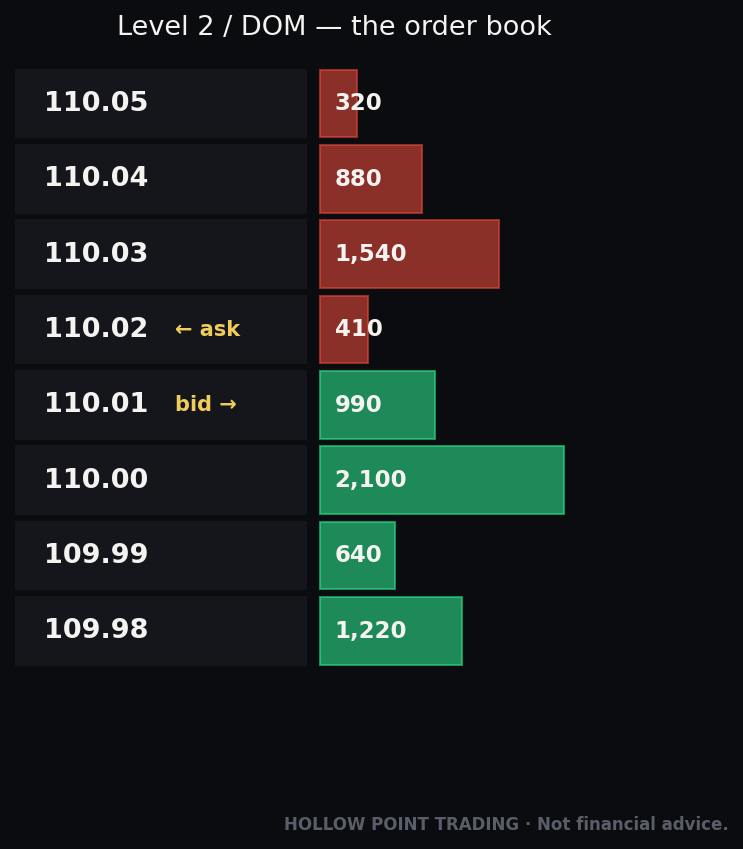 The Ladder Doesn't Lie — But It Sure Knows How to Bluff