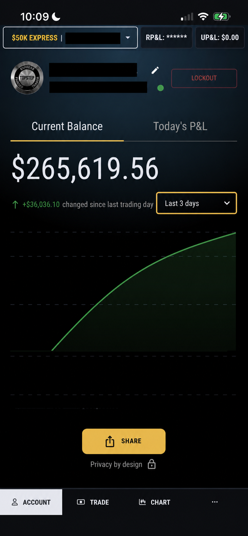 $265,619.56 · Topstep account balance